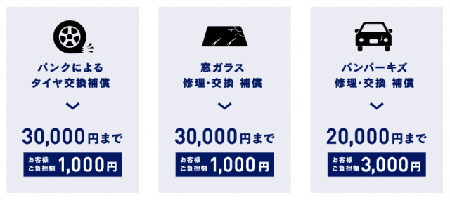 ここには画像があり、オートバックス車検の3つの補償が表示されています。