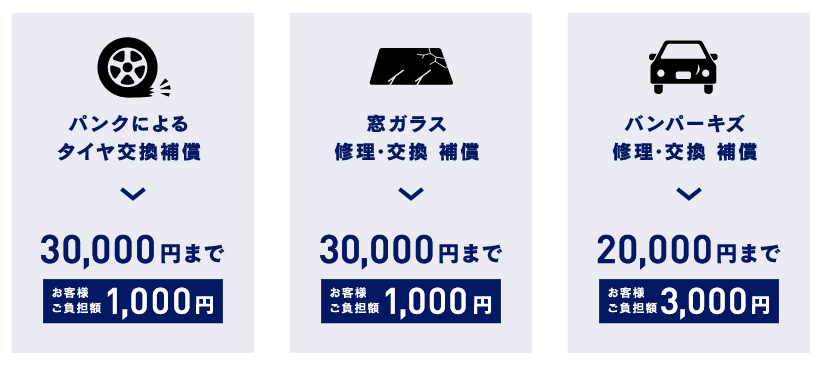 オートバックス車検の3つの補償