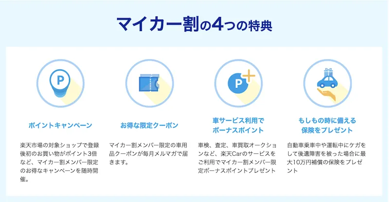 ここには画像があり、楽天マイカー割の4つの特典(ポイントキャンペーン、お得な限定クーポン、車サービス利用でボーナスポイント、もしもの時に備える保険をプレゼント)が表示されています。